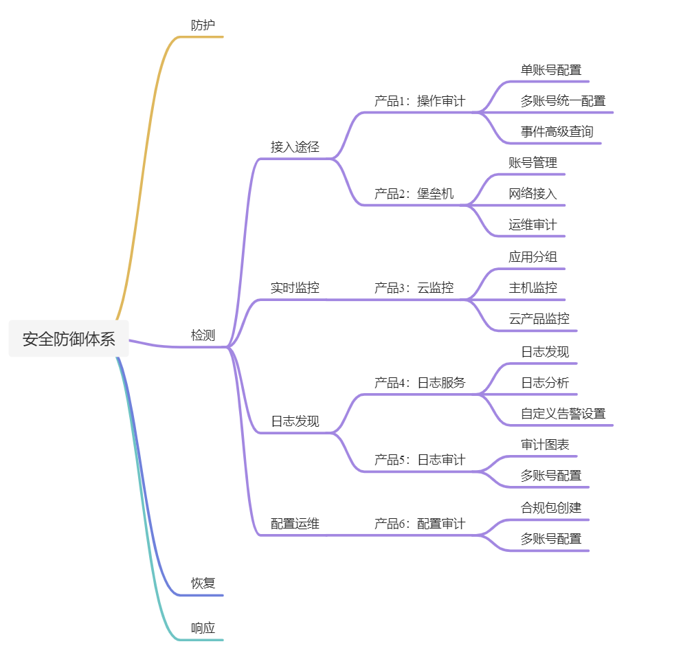 整体导览图