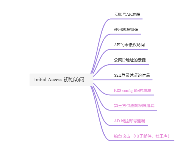 initial access