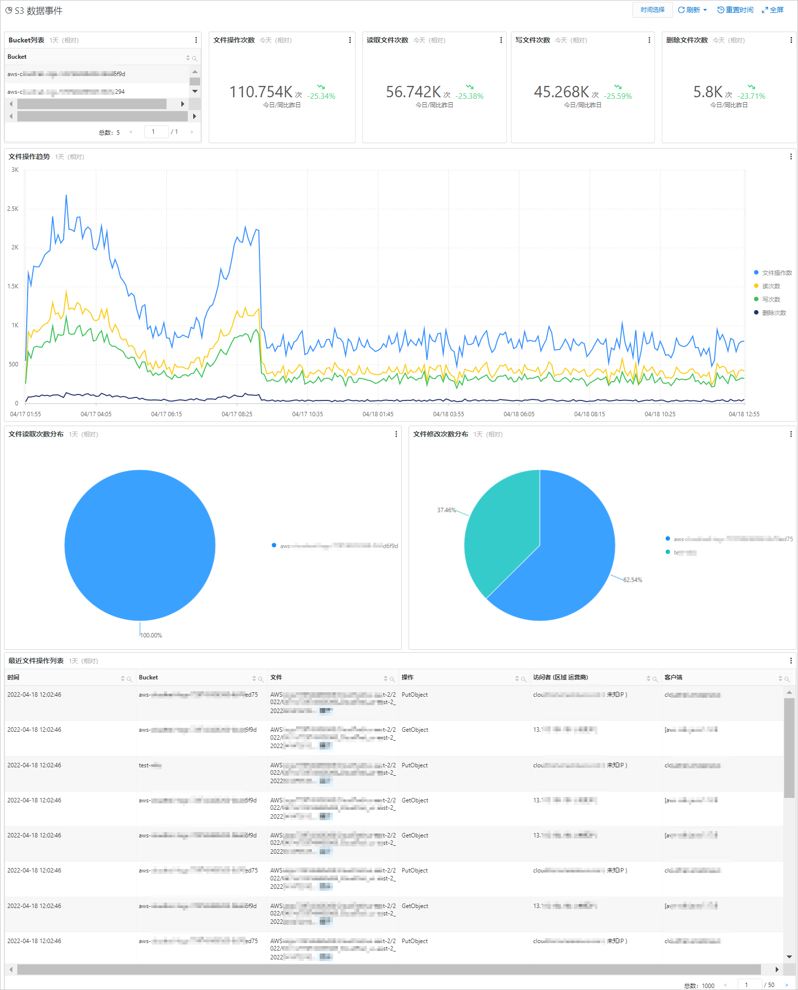 cloudtrail-s3-dataevent